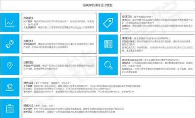 報(bào)名區(qū)塊鏈技術(shù)培訓(xùn) 盲目跟風(fēng)還是明智選擇？