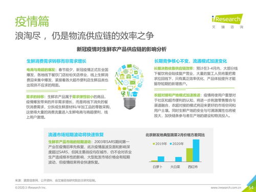 從物流市場(chǎng)發(fā)展趨勢(shì)看中國(guó)生鮮農(nóng)產(chǎn)品供應(yīng)鏈的網(wǎng)絡(luò)信息技術(shù)開(kāi)發(fā)