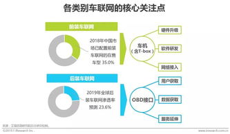 2019 車(chē)企擴(kuò)大車(chē)聯(lián)網(wǎng)布局的絕佳時(shí)機(jī)